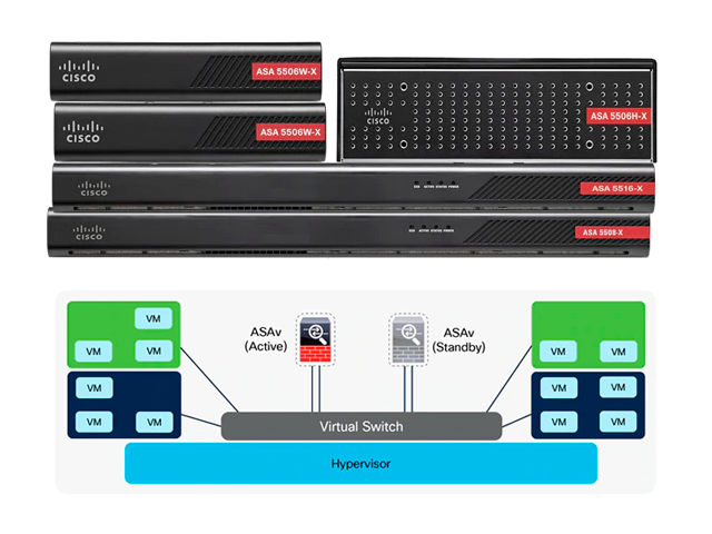 Межсетевые экраны Cisco