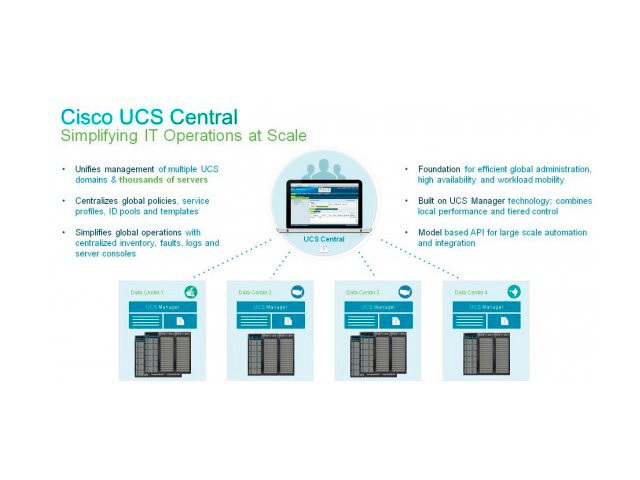 Cisco UCS Central