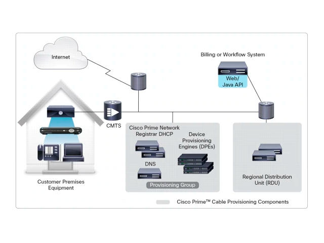 Prime Cable Provisioning