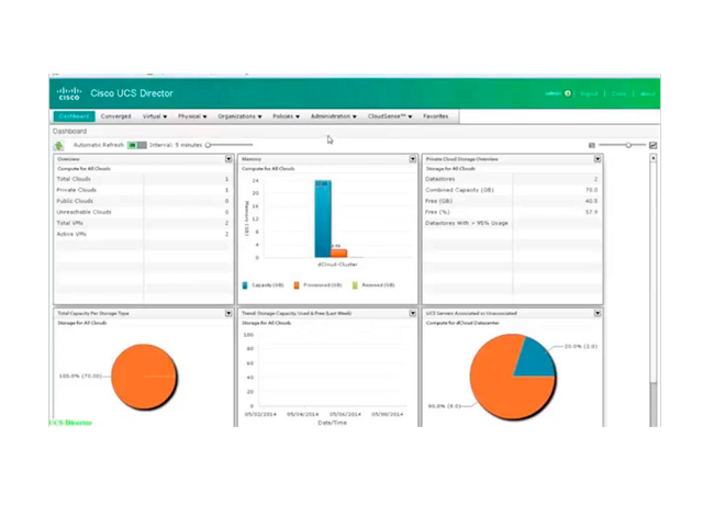 Решения Cisco для управления сетями ЦОД