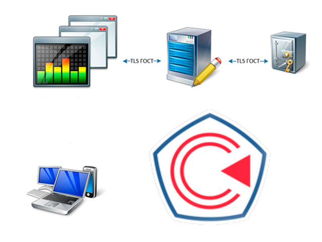 СКЗИ КриптоПро