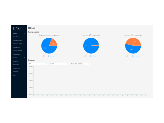 Беспроводные контроллеры Linki